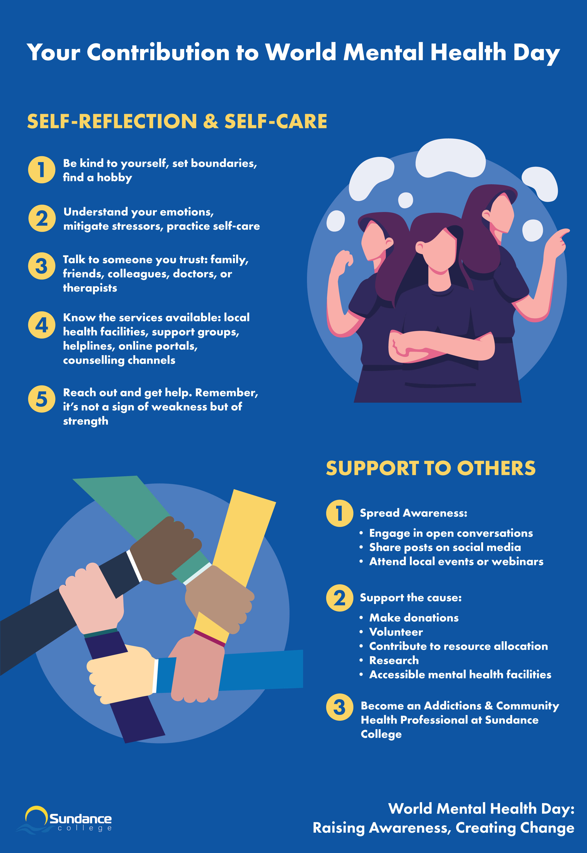  The infographic made by the Sundance College about Your Contribution to World Mental Health Day including Self-Reflection and Self-Care and Support to Others steps.